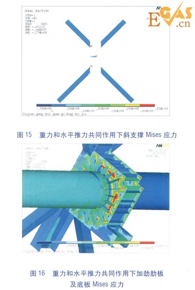 隧道內(nèi)大水平推力熱力管道固定支架設計研究