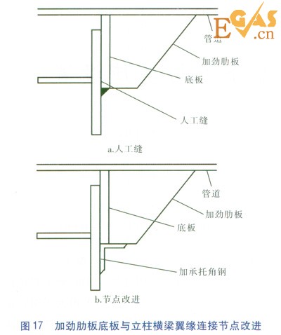 隧道內(nèi)大水平推力熱力管道固定支架設計研究