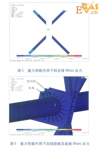 隧道內(nèi)大水平推力熱力管道固定支架設計研究