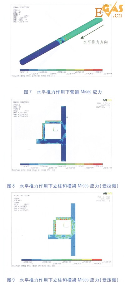 隧道內(nèi)大水平推力熱力管道固定支架設計研究