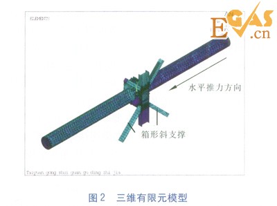 隧道內(nèi)大水平推力熱力管道固定支架設計研究