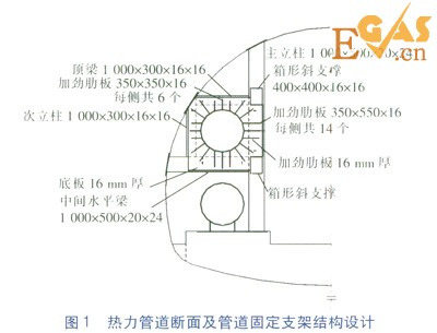 隧道內(nèi)大水平推力熱力管道固定支架設計研究