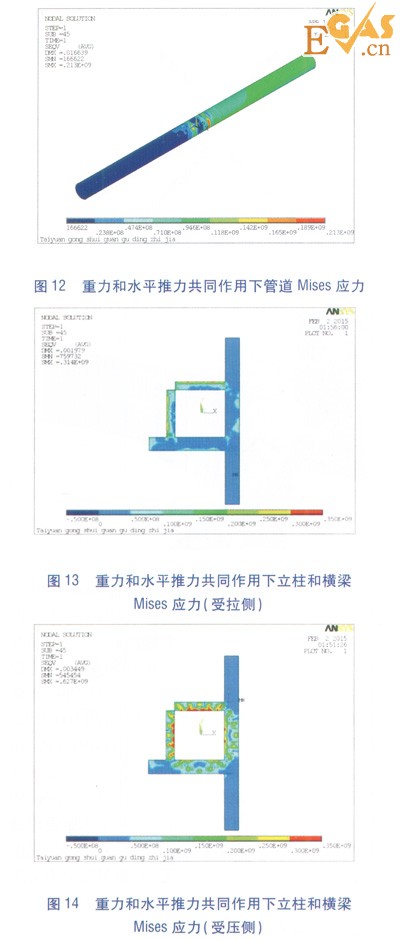 隧道內(nèi)大水平推力熱力管道固定支架設計研究