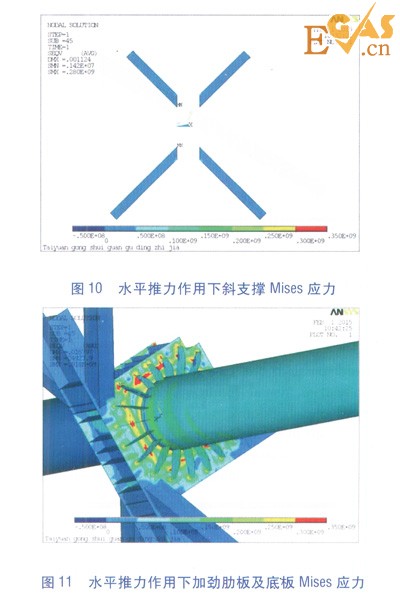 隧道內(nèi)大水平推力熱力管道固定支架設計研究