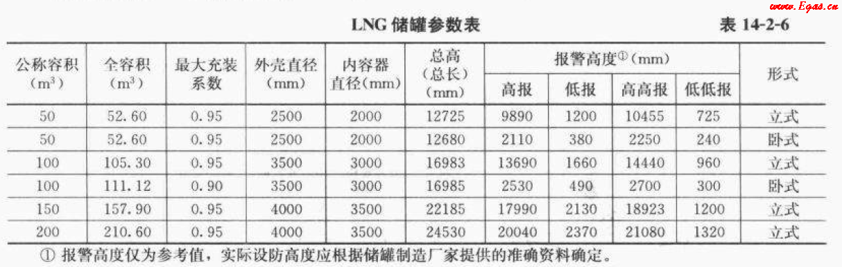 <a href=http://www.tywl001.com/e/tags/?tagname=LNG target=_blank class=infotextkey>LNG</a>50.png