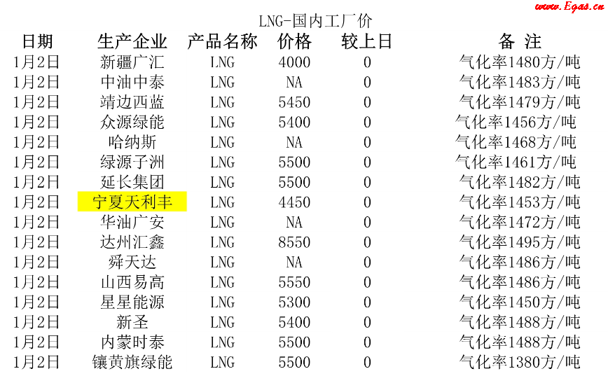 <a href=http://www.tywl001.com/e/tags/?tagname=LNG target=_blank class=infotextkey>LNG</a>工廠.png