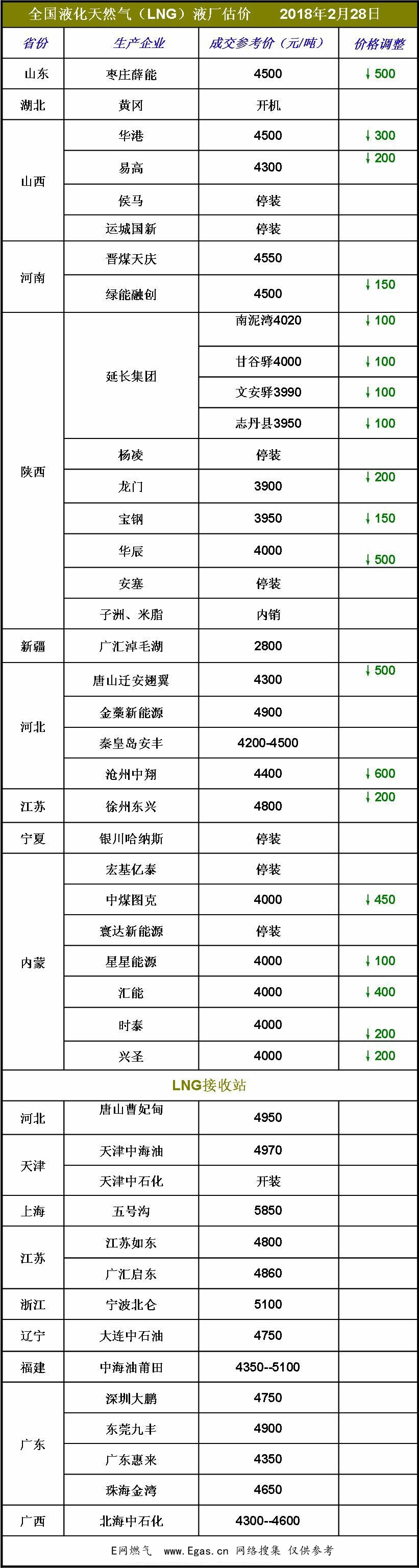 <a href=http://www.tywl001.com/e/tags/?tagname=LNG target=_blank class=infotextkey>LNG</a>價(jià)格.jpg