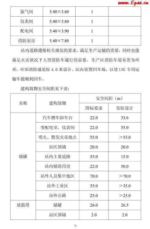 <a href=http://www.tywl001.com/e/tags/?tagname=LNG target=_blank class=infotextkey>LNG</a>貯存站.png