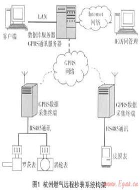 燃?xì)膺h(yuǎn)程抄表系統(tǒng)的設(shè)備標(biāo)識(shí)及安裝、驗(yàn)收技術(shù)
