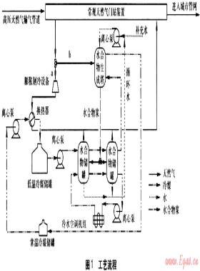 天然氣管網壓力能利用與水合物聯合調峰研究