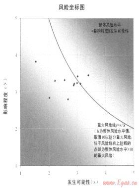 加強(qiáng)風(fēng)險(xiǎn)管理，促進(jìn)目標(biāo)實(shí)現(xiàn)——深圳燃?xì)饧瘓F(tuán)全面風(fēng)險(xiǎn)管理策略與實(shí)踐