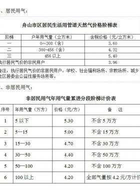 舟山市藍(lán)焰燃?xì)庥邢薰痉?wù)聯(lián)系電話氣價查詢銀行繳費(fèi)網(wǎng)點(diǎn)