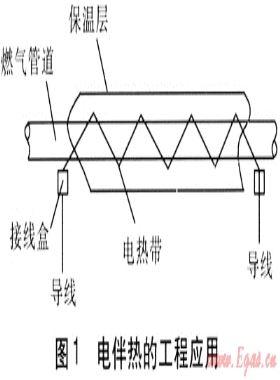 電伴熱技術(shù)在北方架空燃氣管道的應用