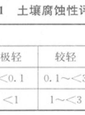 城鎮(zhèn)燃氣埋地鋼質(zhì)管道腐蝕控制技術(shù)規(guī)程城建標(biāo)準(zhǔn) 95—2013全文