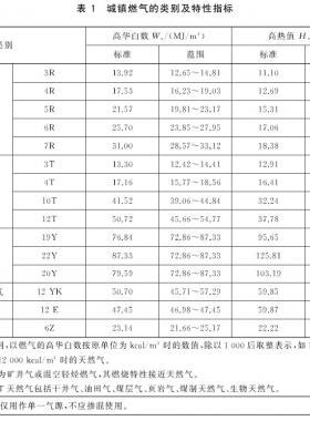 城鎮(zhèn)燃?xì)夥N類將擴(kuò)大增加了液化石油氣混空氣、二甲醚氣、沼氣