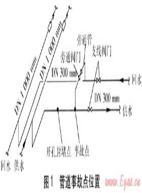 帶壓開孔封堵技術(shù)在熱力管道搶修的應用