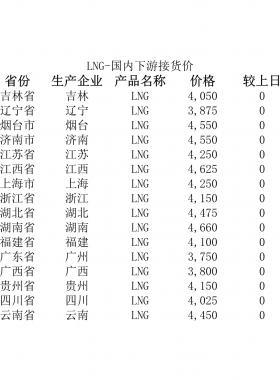2018年5月25日國內(nèi)下游LNG接貨價、LNG接收站價、LNG工廠價
