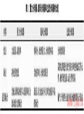 天然氣場站工藝系統(tǒng)技術改進