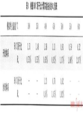 開放、封閉兩種體系對比模擬確定深層烴源巖成烴機制——以東營凹陷沙四段烴源巖為例