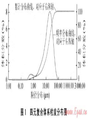 超細低密度水泥漿的研制及其應(yīng)用