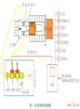 GTI混合燃料技術(shù)在深井鉆機(jī)動力上的適用性應(yīng)用試驗