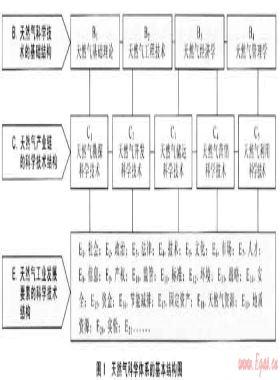 面向綠色發(fā)展的中國天然氣科學體系構建