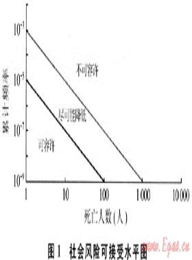 含硫氣井定量風(fēng)險分析技術(shù)標(biāo)準(zhǔn)探討
