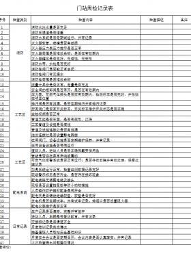 天然氣門站、CNG母站檢查記錄表