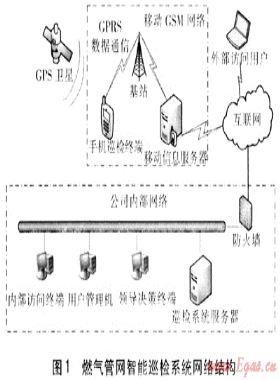 燃氣管網(wǎng)智能巡檢系統(tǒng)在鞍山市的應用