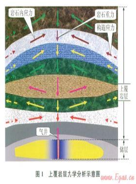 儲層應(yīng)力敏感實驗評價方法的誤差分析