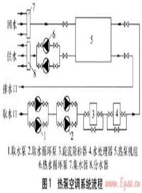 湖水源熱泵空調(diào)系統(tǒng)供熱性能實(shí)測與分析