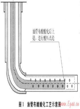 靖邊氣田水平井試氣新工藝、新技術(shù)及應(yīng)用