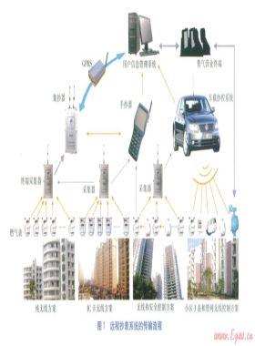 民用燃氣表無線抄表技術(shù)的應(yīng)用研究