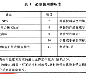 燃?xì)馇蜷y分正反？現(xiàn)場(chǎng)會(huì)裝反嗎？