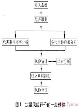 燃?xì)夤艿蓝匡L(fēng)險(xiǎn)評價(jià)及其軟件研制