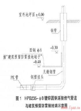 關(guān)于燃氣管道設備防雷的相關(guān)措施