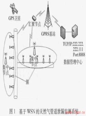 基于無線傳感網絡的遠程燃氣管道泄漏檢測系統(tǒng)