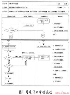 燃氣企業(yè)工作流程建設初探